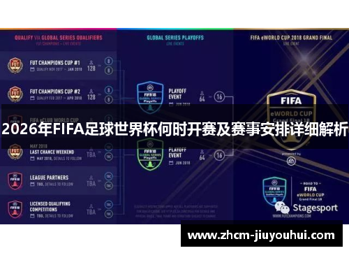 2026年FIFA足球世界杯何时开赛及赛事安排详细解析 2026年FIFA足球世界杯何时开赛及赛事安排详细解析