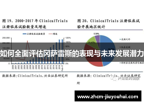 如何全面评估冈萨雷斯的表现与未来发展潜力