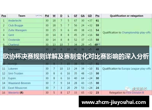 欧协杯决赛规则详解及赛制变化对比赛影响的深入分析