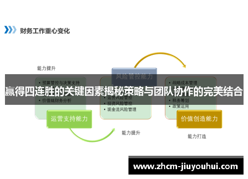 赢得四连胜的关键因素揭秘策略与团队协作的完美结合